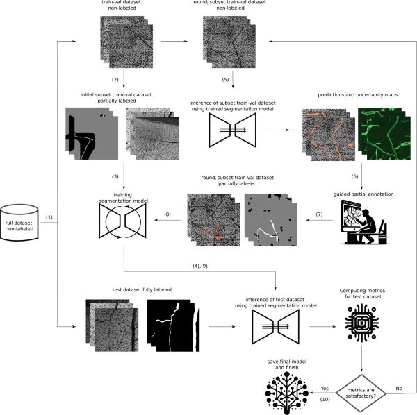 partial annotation for crack segmentation partial annotation for crack segmentation