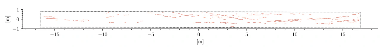 Example of a 2D damage plot showing the location of cracks along a structural component.